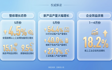 年轻人下班后开始搞副业了